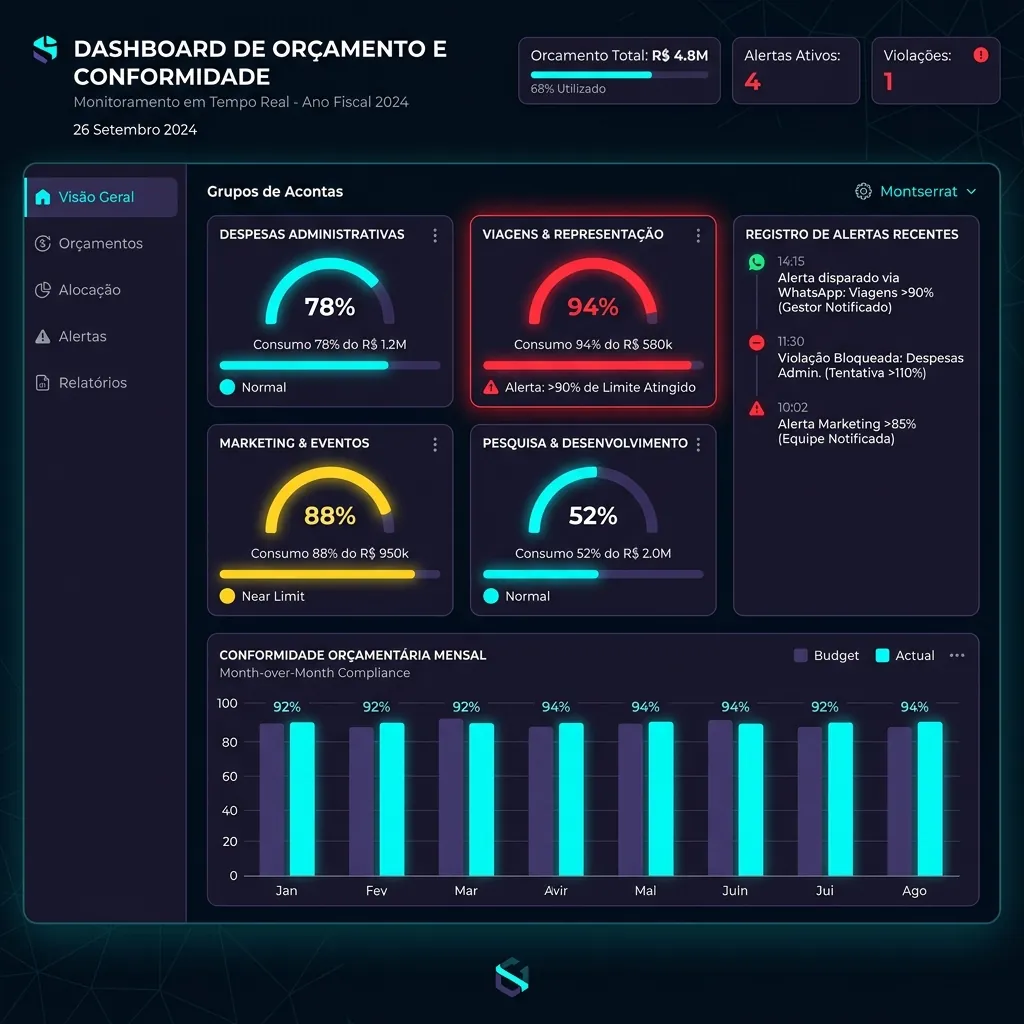 Case de Sucesso: Sistema de Teto Orçamentário e Compliance Financeiro - ConsultoriaSoft